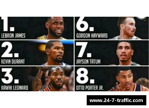 现役NBA小前锋排名Top10